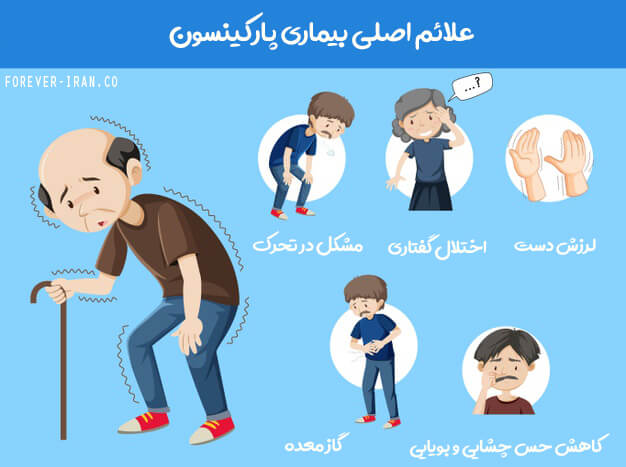 علائم پارکینسون